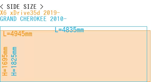 #X6 xDrive35d 2019- + GRAND CHEROKEE 2010-